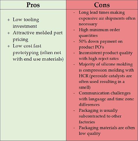 Pros and Cons chart of Manufacturing in China