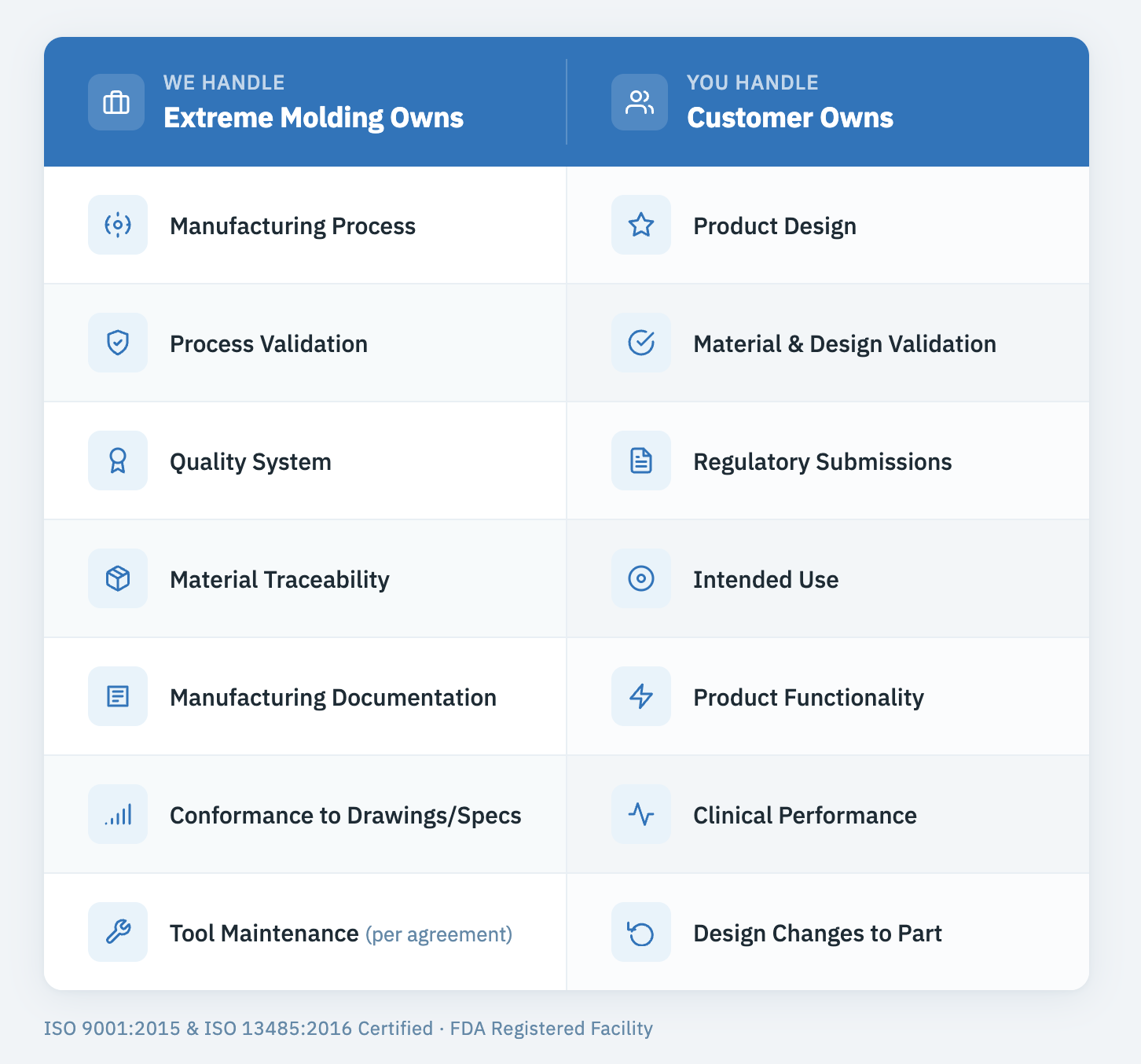 manufacturing responsibility matrix 2